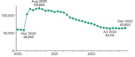 claimant count swindon|Labour market in the regions of the UK: January 2023.